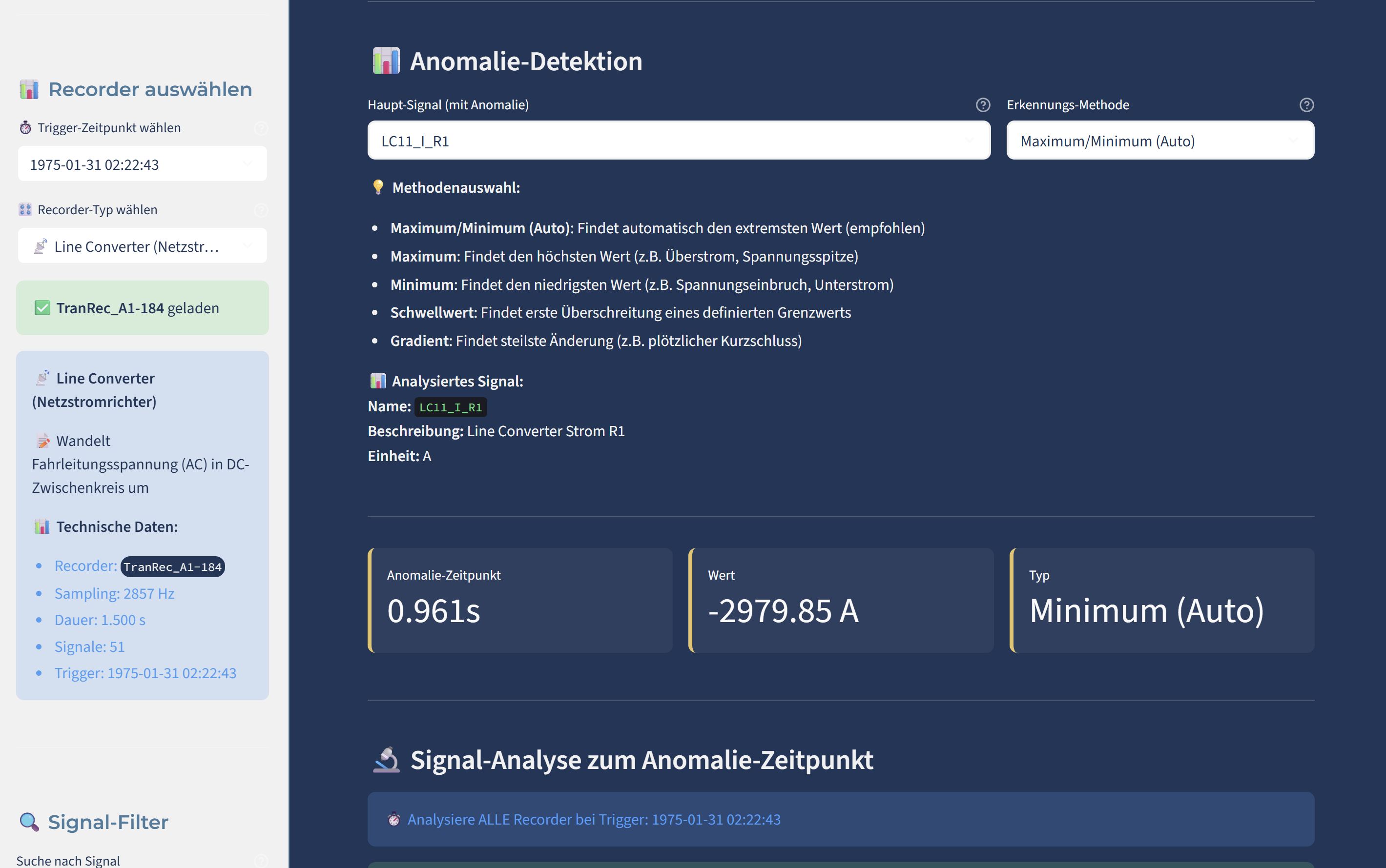 Anomalie-Detektion – Signalauswahl, Erkennungsmethoden und automatische Analyseergebnisse