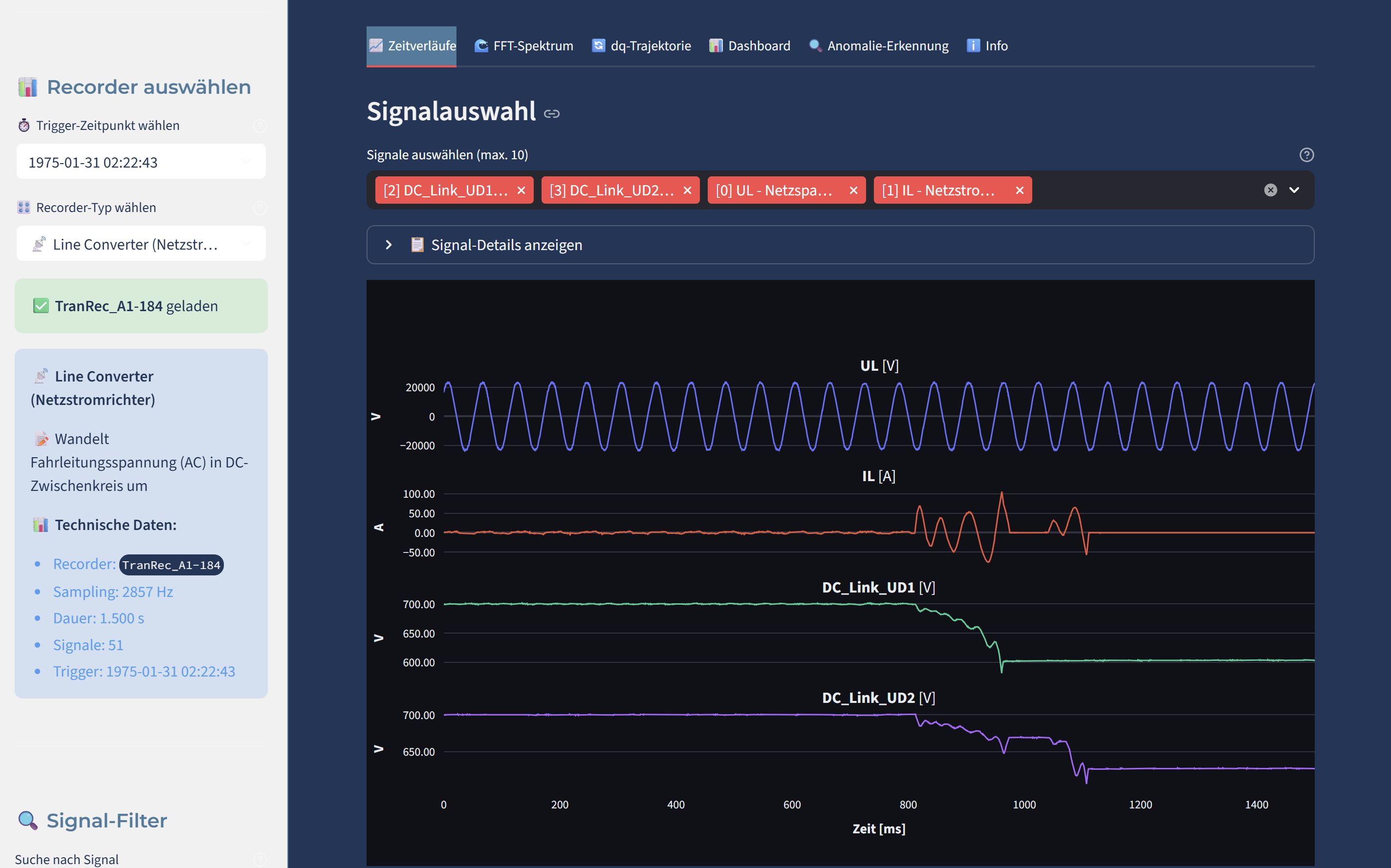 Zeitverläufe – interaktive Signalauswahl mit UL, IL und DC_Link-Verläufen